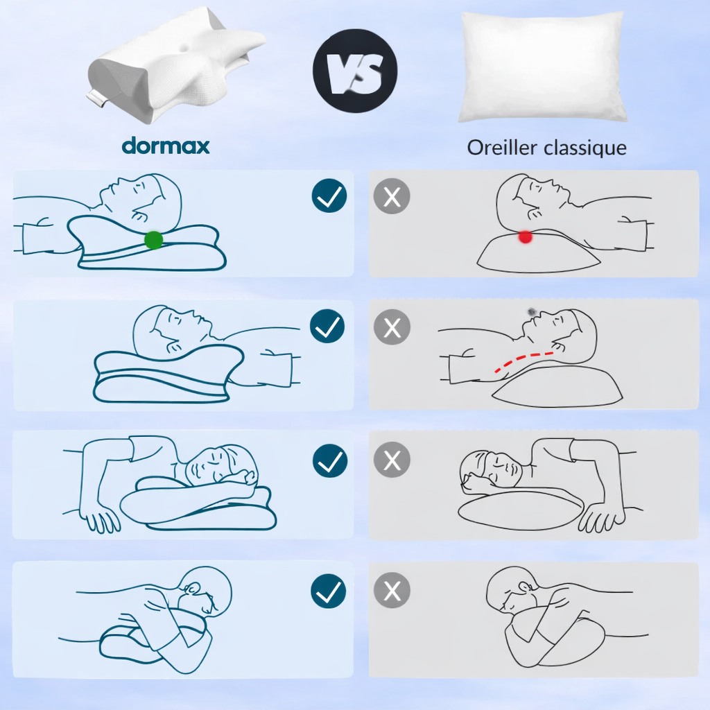 Dormax - Réveillez-vous sans douleur